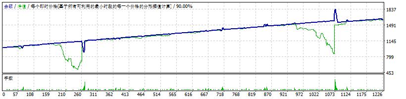 Forex Vzlomshik Pro JU-MI-TA Screenshots