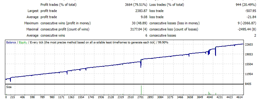 Forex big player EA screenshots