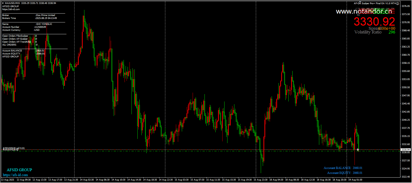 AF-DR Scalper Pro+ Final EA V1.0 MT4 screenshots