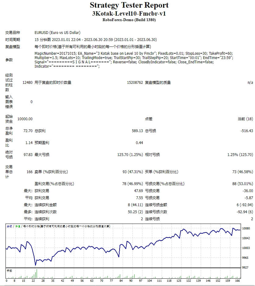 3Kotak-Level10-Fmcbr-v1 screenshot