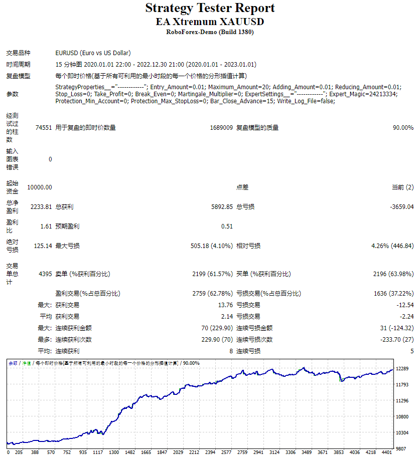 EA Xtremum XAUUSD screenshots
