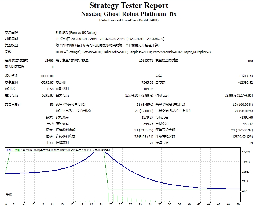 Nasdaq Ghost Platinum Unlimited screenshots