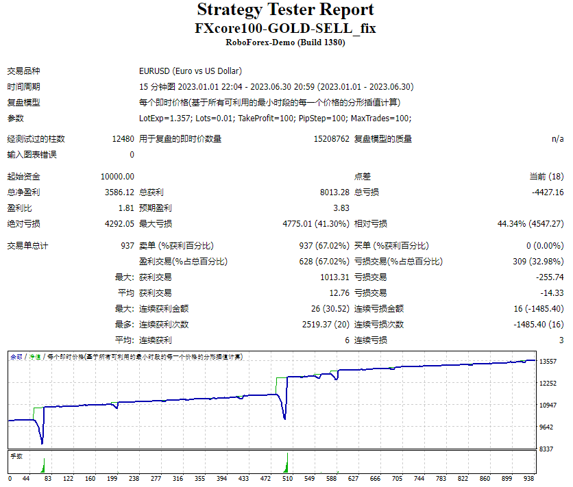 FXcore100-GOLD-SELL_fix screenshot