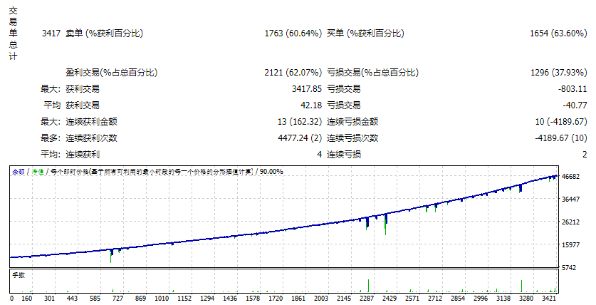 e-Savdogar EA screenshots