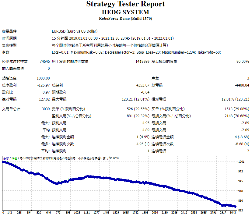 Hedging system screenshot