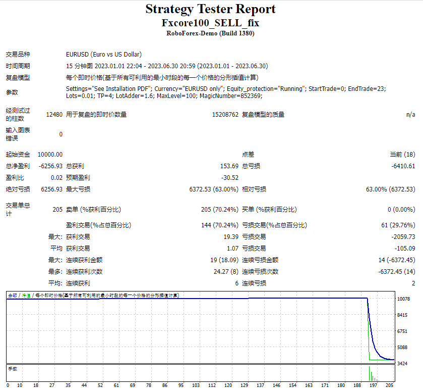 Fxcore100_SELL_fix screenshot