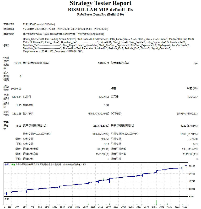 Bismillah v1.0 EA screenshots