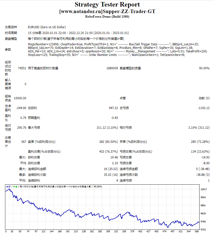 Super-ZZ-Trader-GT screenshot