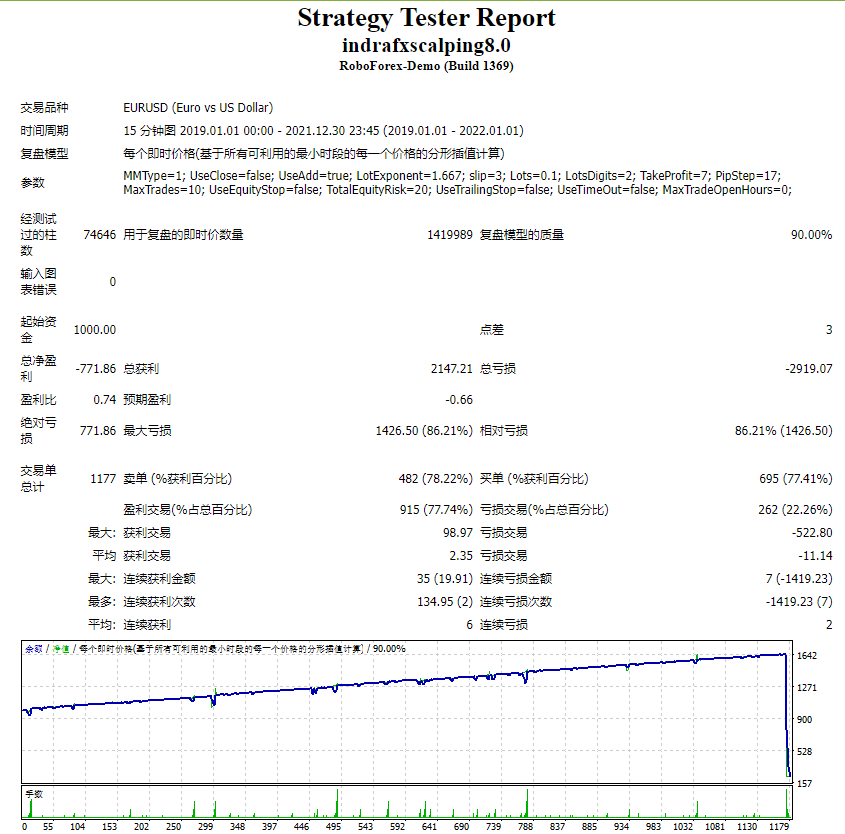 Indra Forex Scalping Screenshot
