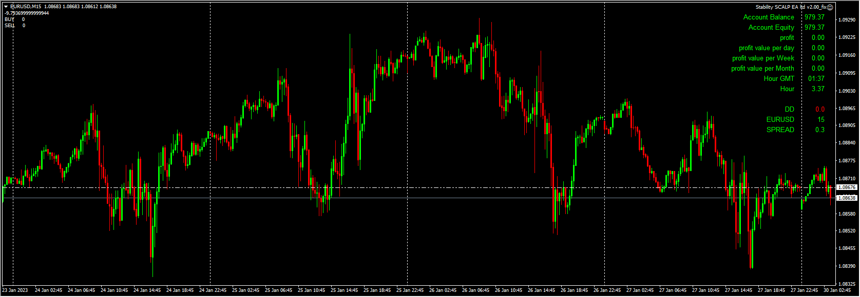 Stability SCALP EA ltd v2.00 screenshot