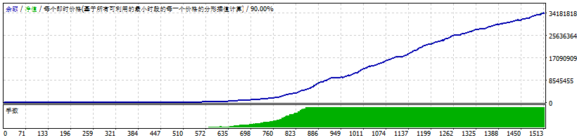 S scalper trial version screenshots