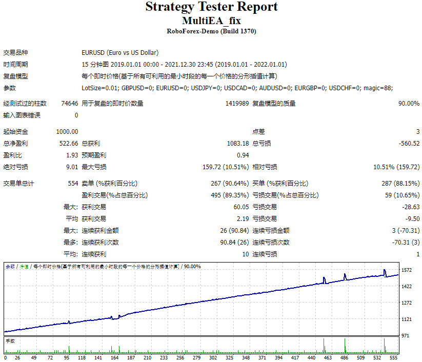Multiple EMA screenshots