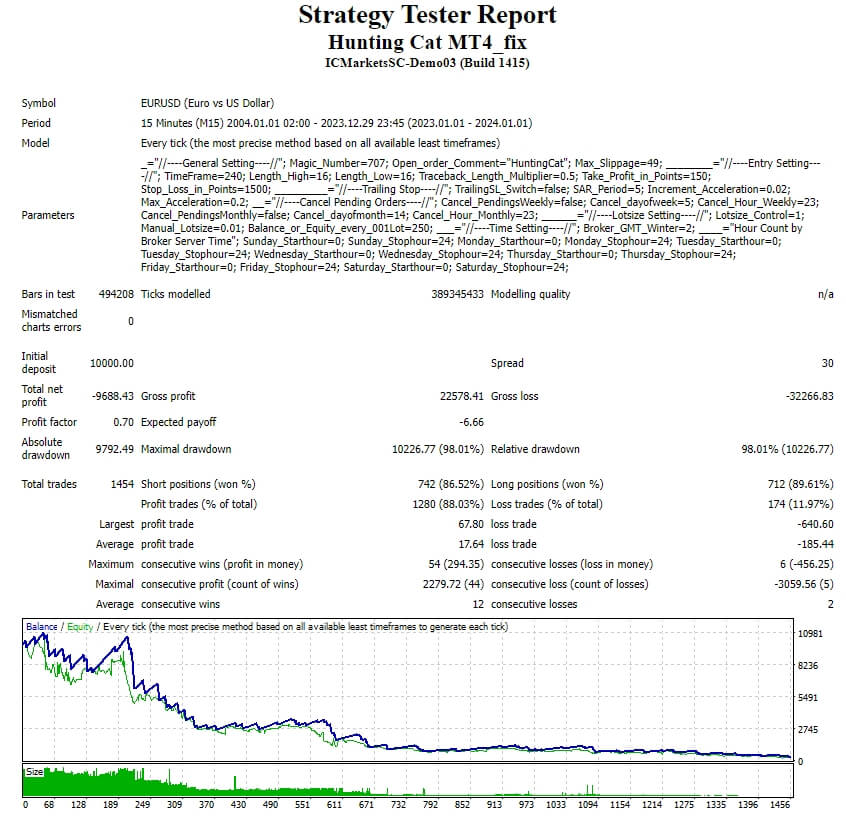 Hunting Cat MT4_fix screenshot