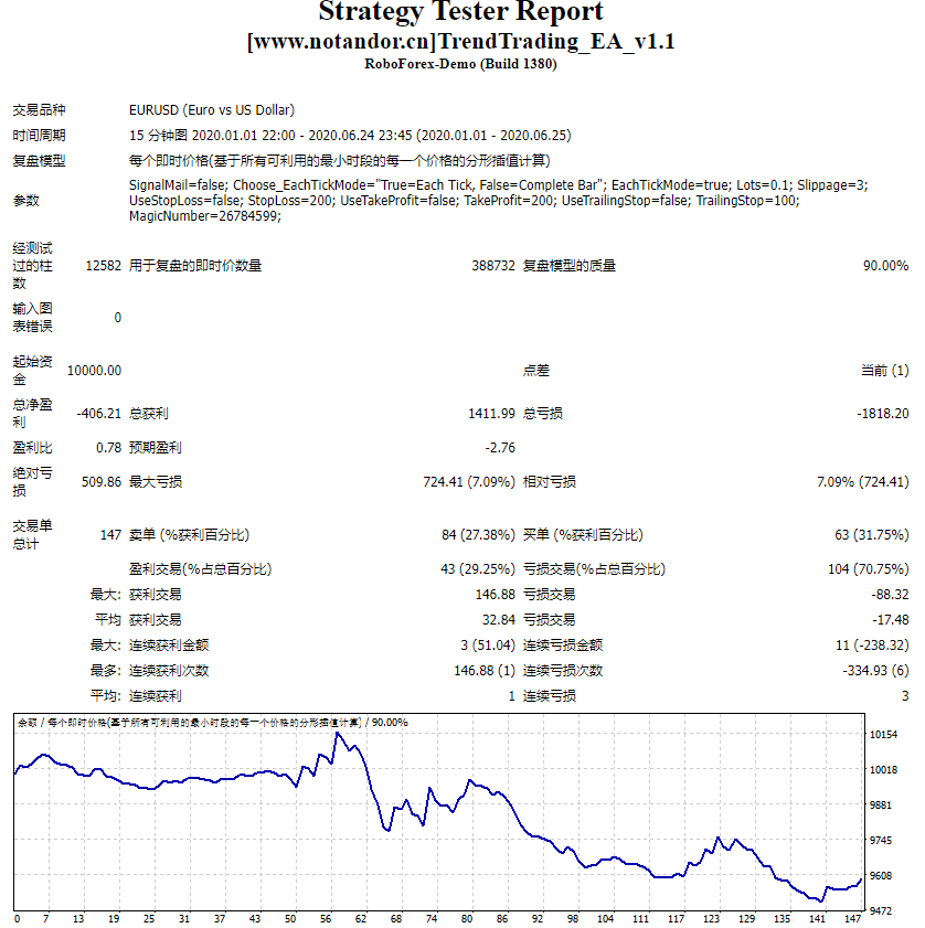 Trend Trading_EA_v1.1 screenshot