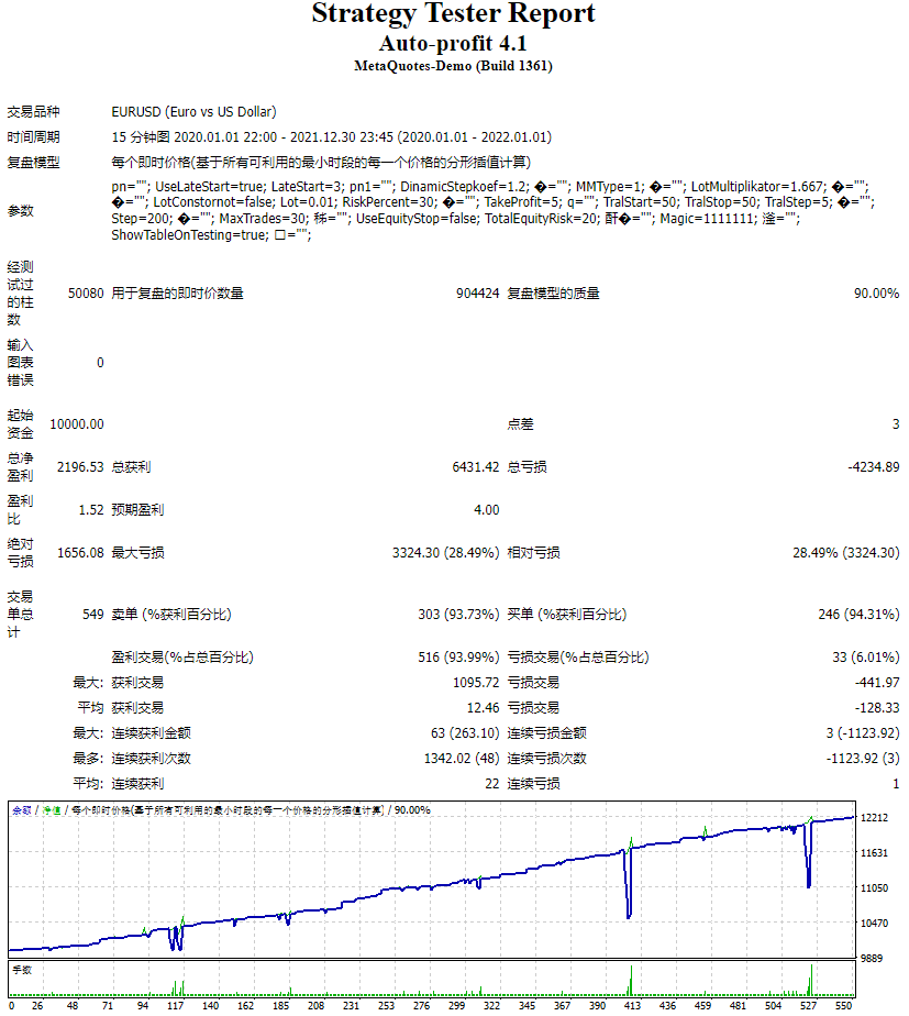 Automatic Profit 4.1 screenshots