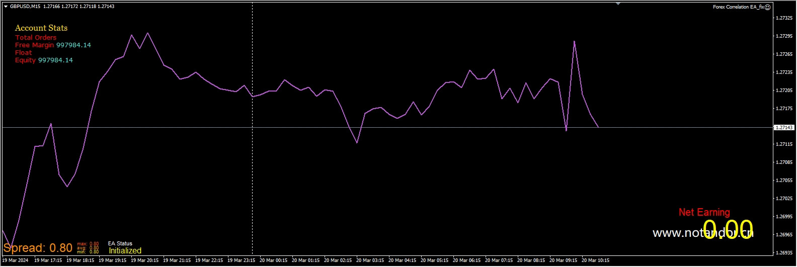 Forex Correlation EA_fix screenshot