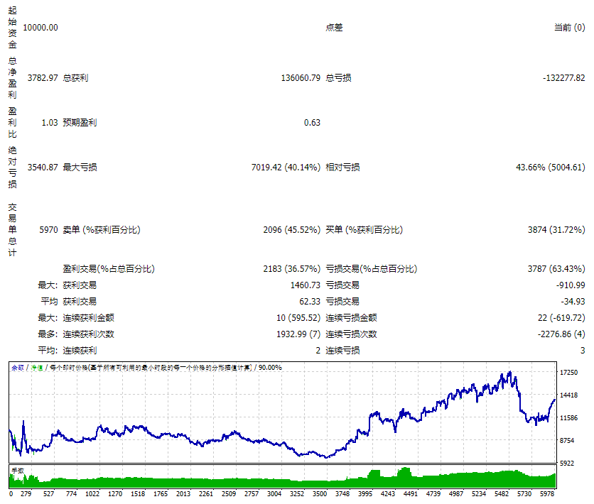 EA31337-Lite-Full-v1.072 screenshot