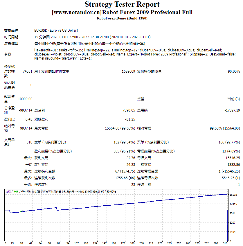 Robot Forex 2009 Professional Edition Full Version Screenshots