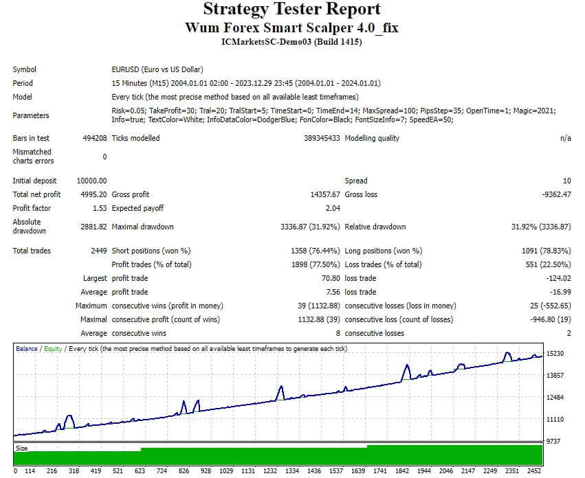 Wum Foreign Exchange Smart Scalper 4.0_fix screenshot