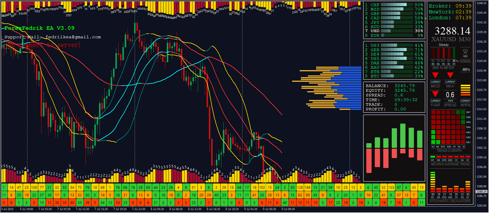 Forex Fedrik EA V3.09 Screenshots