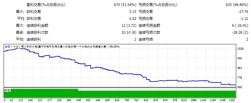 Forex Real Profit EA 5.11 Screenshot