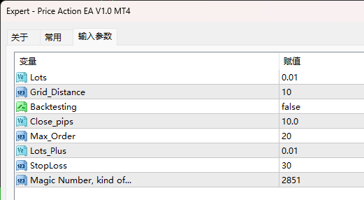 Price Action EA V1.0 MT4 Screenshots