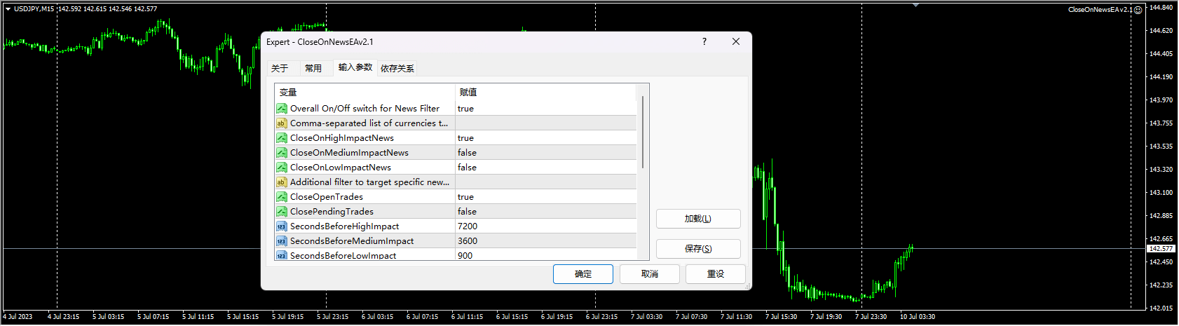 CloseOnNewsEAv2.1 screenshot