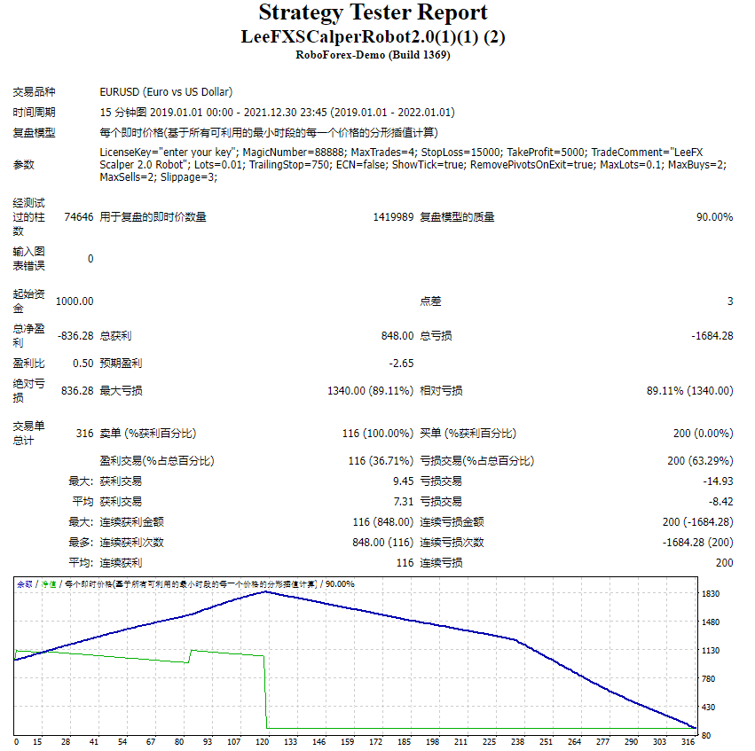 LeeFXSCalperRobot2.0 screenshot