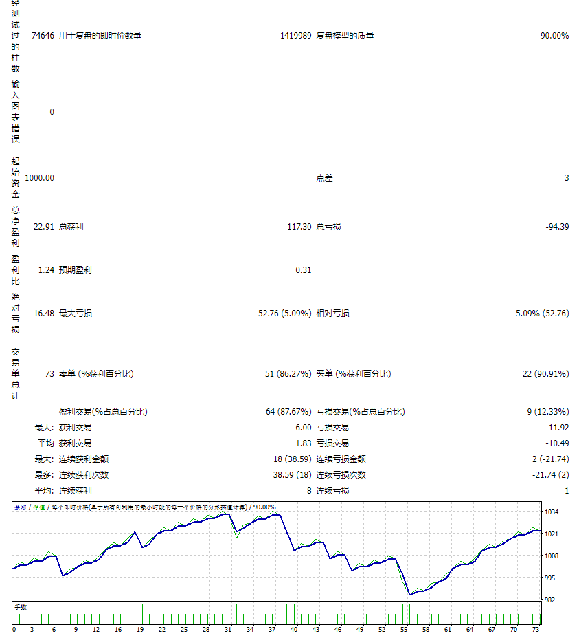 Forex Trend Dominant System Screenshot