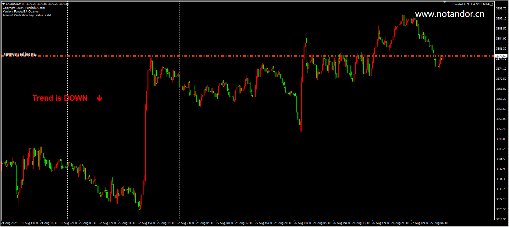 Capital X 99 EA V1.0 MT4 screenshot