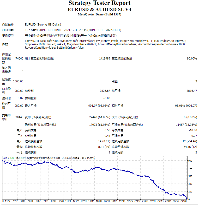 EUR USD and AUD USD SL V4 screenshot