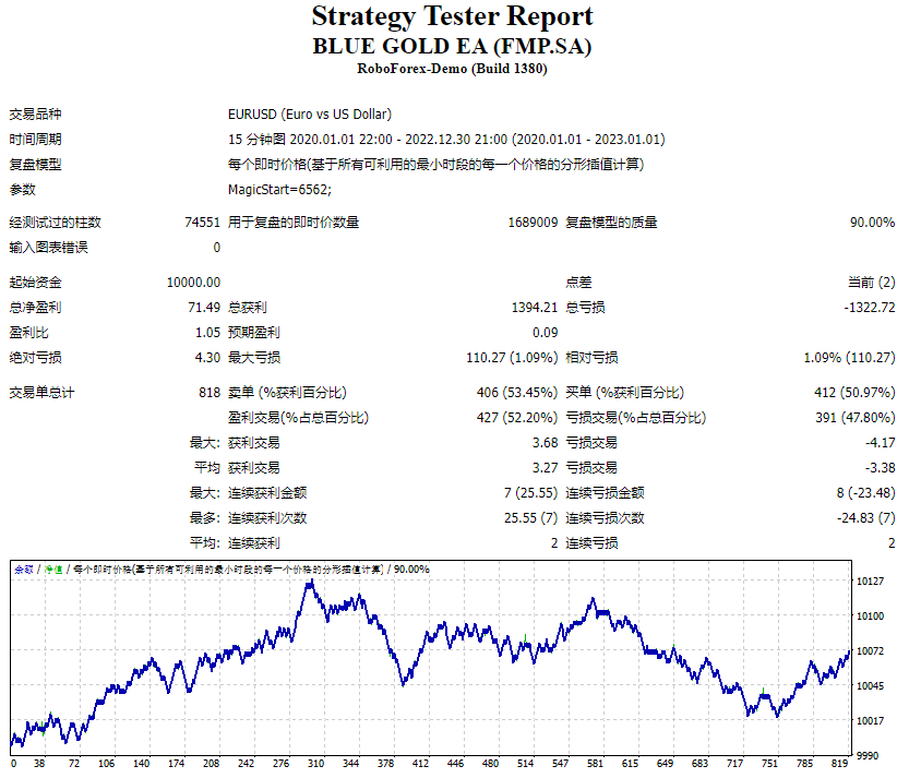 Screenshot of Blue Gold EA (FMP.SA)
