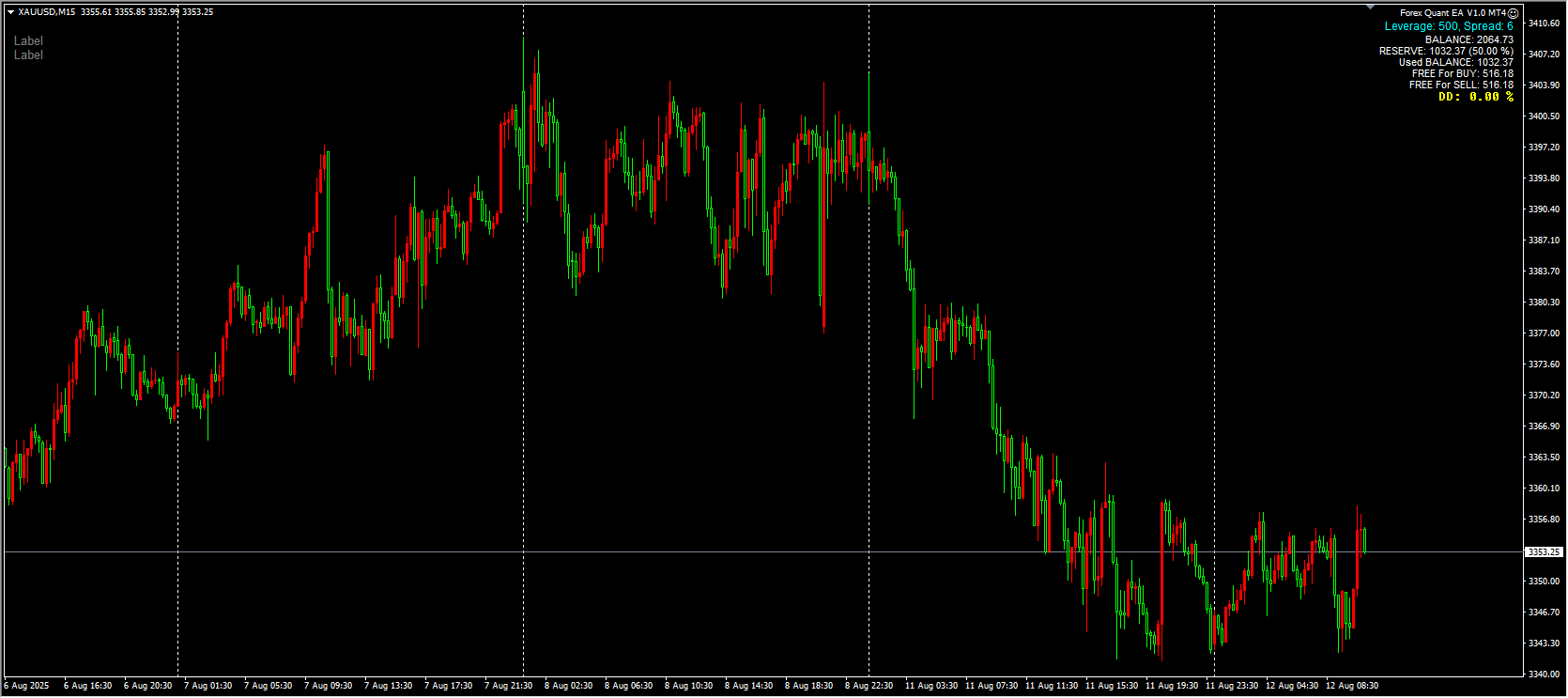 Foreign exchange quantitative EA V1.0 MT4 screenshot