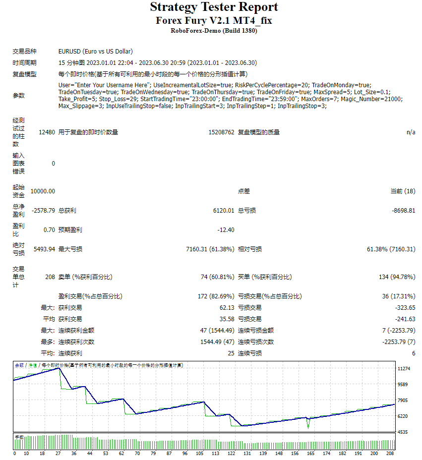 Forex Fury V2.1 MT4_fix screenshot