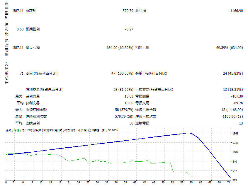 Zier Forex screenshots