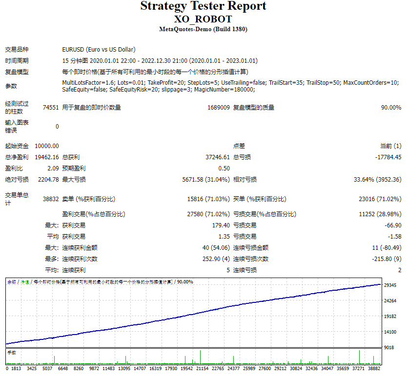 XO indi foreign exchange trading EA screenshot