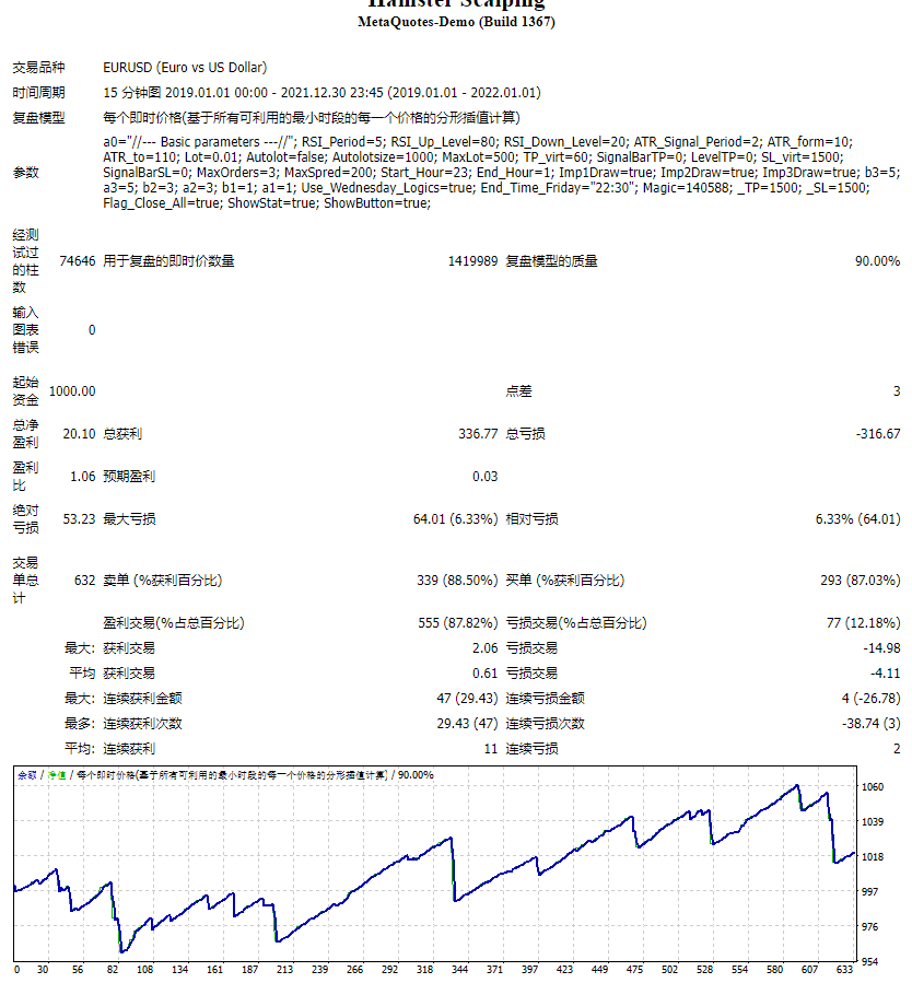 Hamster reselling screenshots