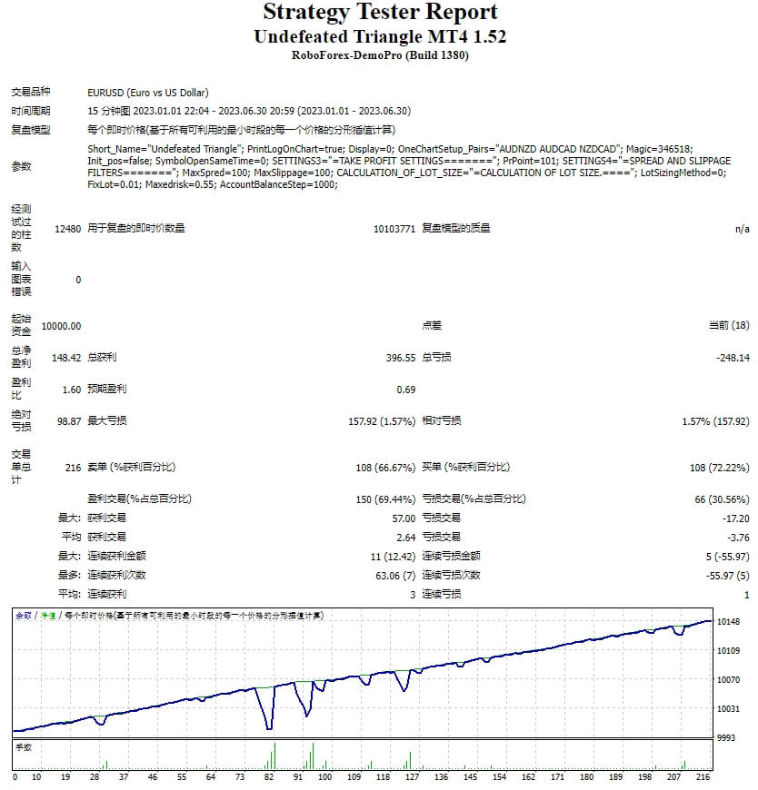 Invincible Triangle MT4 1.52 Repair Screenshot