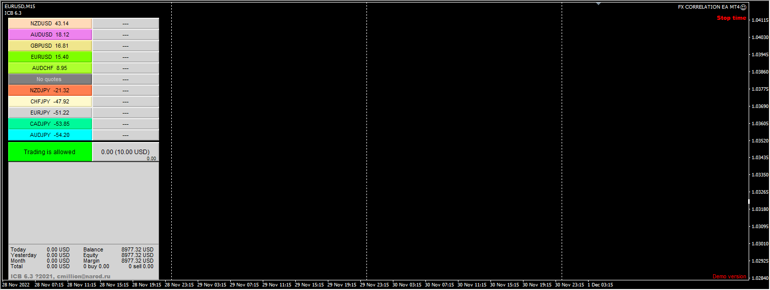 Forex Correlation EA MT4 Screenshot