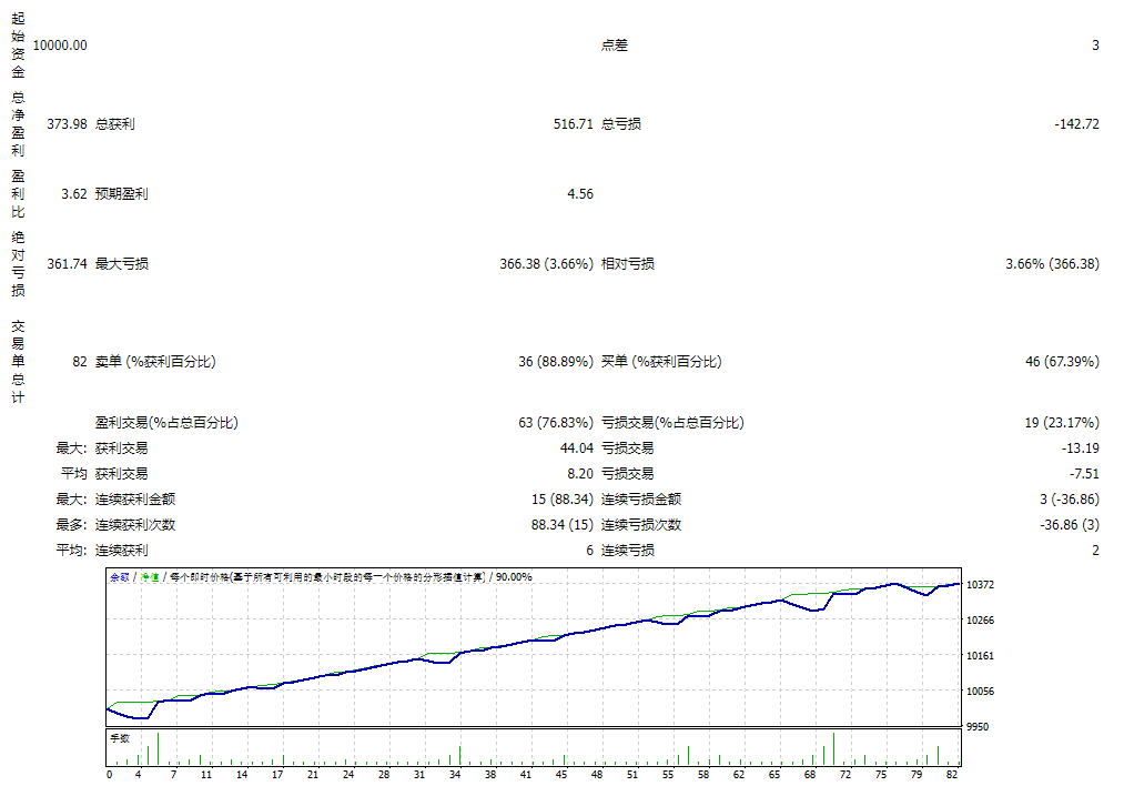 Elastic ea 4_.91 screenshot