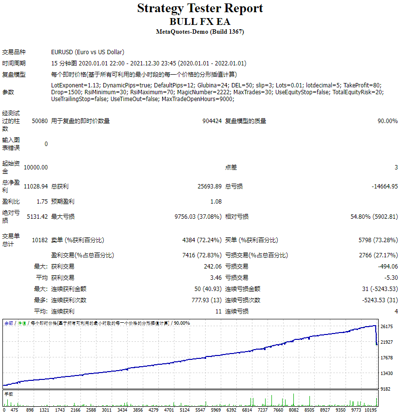 Bull Market Forex EA Screenshot