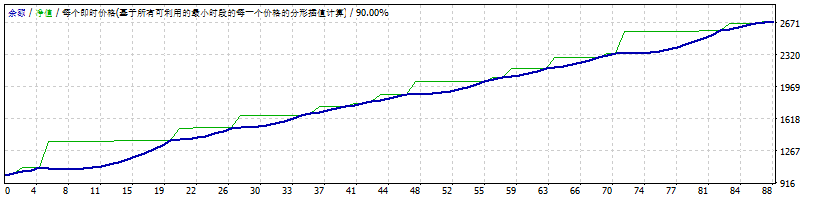 SuperWinForex Thai (2) screenshots