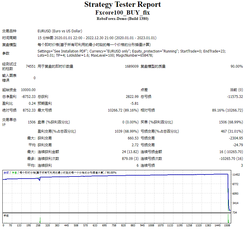 FXCore100 EA v5.1_Repair Screenshot