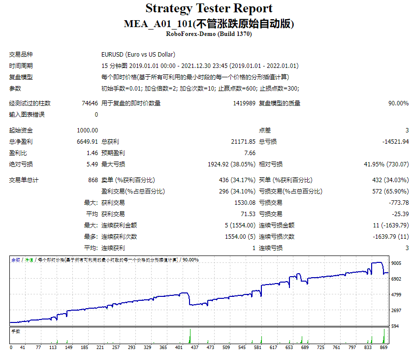 MEA_A01_101 (original automatic version regardless of rise or fall) screenshot