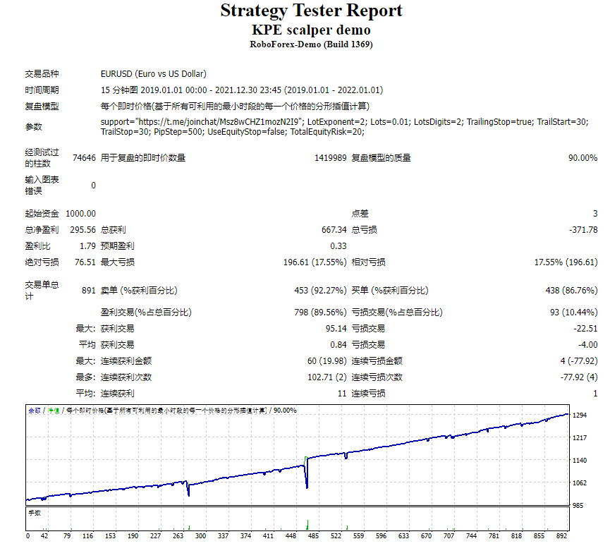 KPE scalper demo screenshots