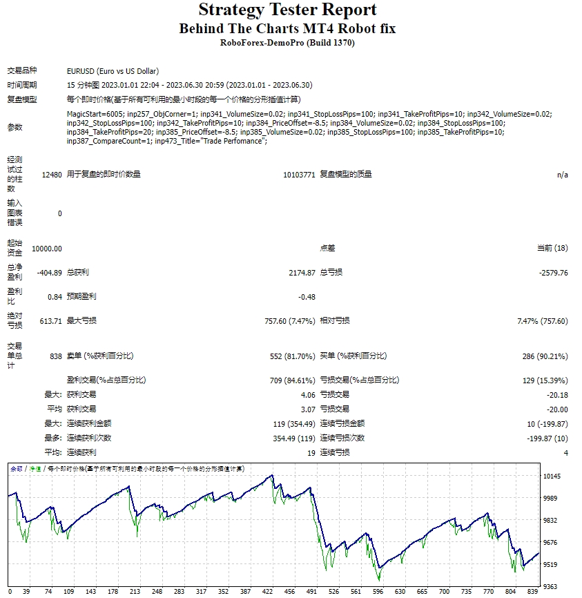 Behind the Charts MT4 Robot Fix Screenshots