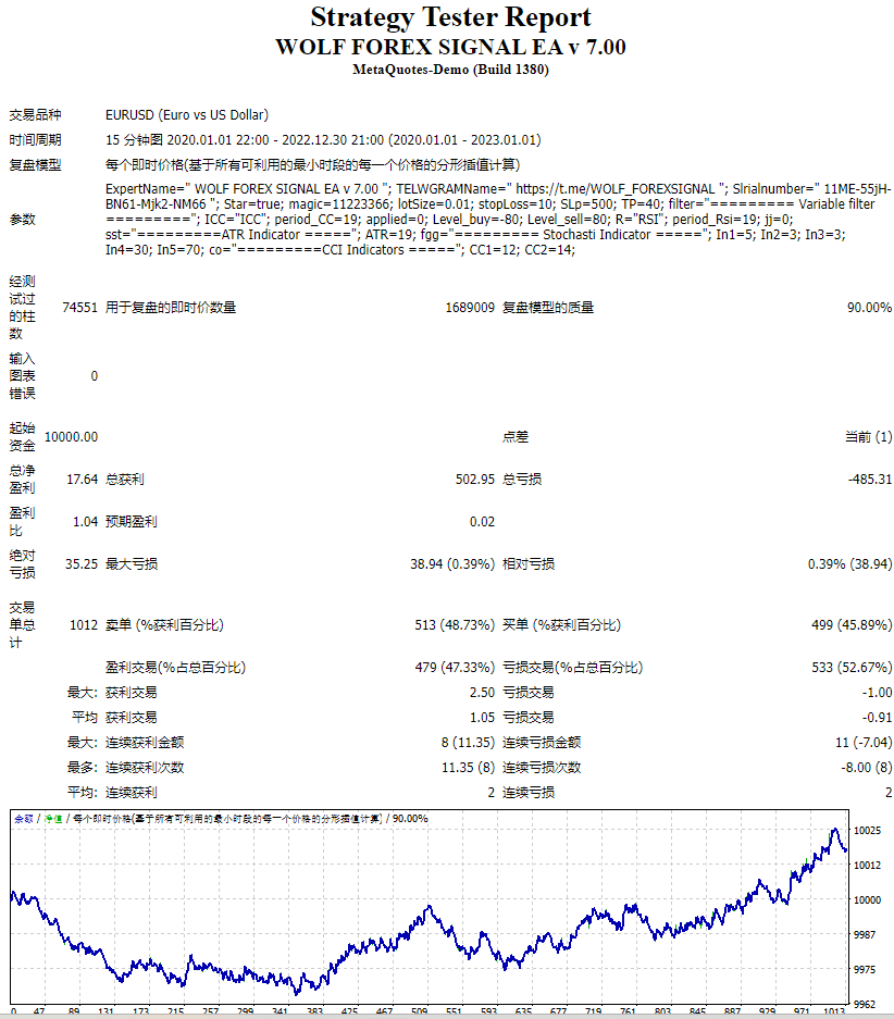 Wolf Forex Signals EA v 7.00 Screenshots