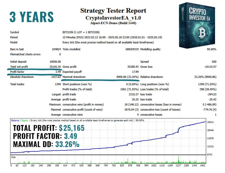 Crypto Investor v1.1 EA screenshots