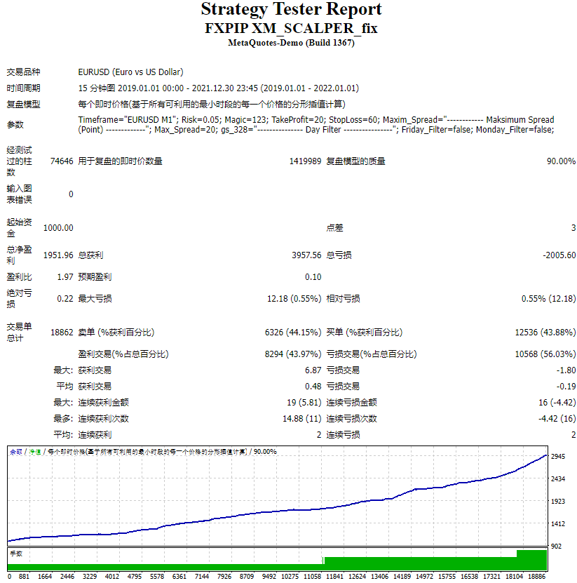 FXPIP XM_SCALPER_fix screenshot