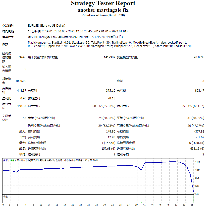 Another martingale correction screenshot